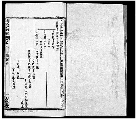 [下载][熊氏族谱_34卷_熊氏宗谱_熊氏宗谱]湖北.熊氏家谱_九.pdf