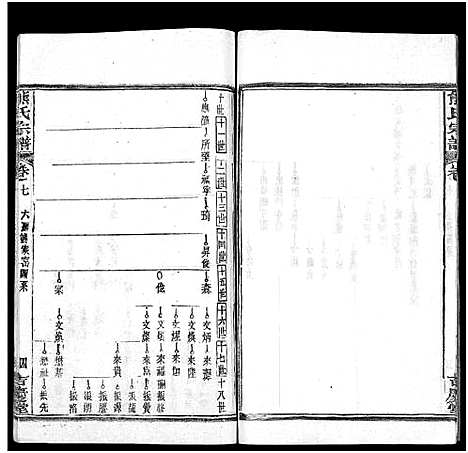 [下载][熊氏族谱_34卷_熊氏宗谱_熊氏宗谱]湖北.熊氏家谱_九.pdf