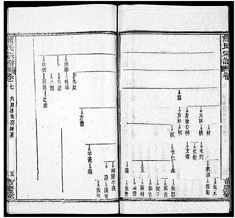 [下载][熊氏族谱_34卷_熊氏宗谱_熊氏宗谱]湖北.熊氏家谱_九.pdf