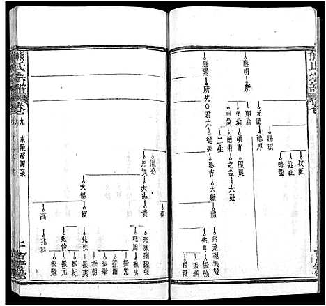 [下载][熊氏族谱_34卷_熊氏宗谱_熊氏宗谱]湖北.熊氏家谱_十.pdf