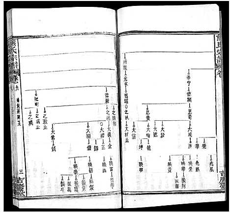 [下载][熊氏族谱_34卷_熊氏宗谱_熊氏宗谱]湖北.熊氏家谱_十.pdf