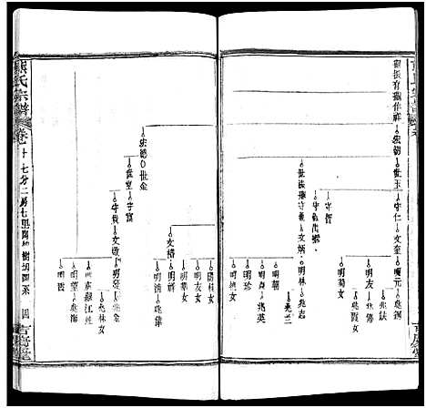 [下载][熊氏族谱_34卷_熊氏宗谱_熊氏宗谱]湖北.熊氏家谱_十一.pdf