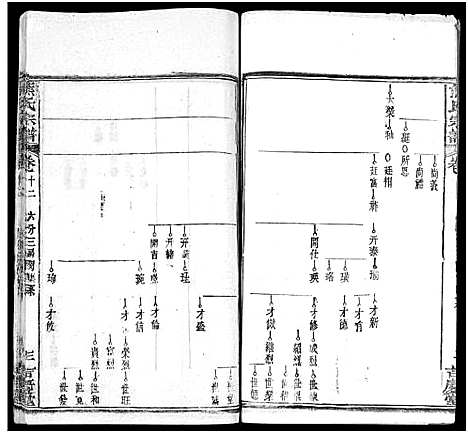 [下载][熊氏族谱_34卷_熊氏宗谱_熊氏宗谱]湖北.熊氏家谱_十三.pdf