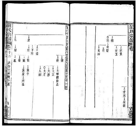 [下载][熊氏族谱_34卷_熊氏宗谱_熊氏宗谱]湖北.熊氏家谱_十三.pdf