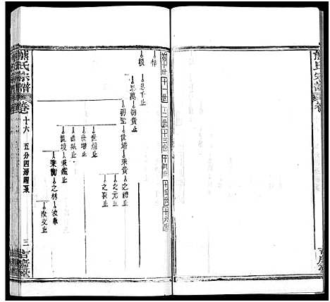 [下载][熊氏族谱_34卷_熊氏宗谱_熊氏宗谱]湖北.熊氏家谱_十七.pdf