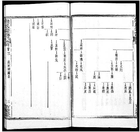 [下载][熊氏族谱_34卷_熊氏宗谱_熊氏宗谱]湖北.熊氏家谱_二十四.pdf