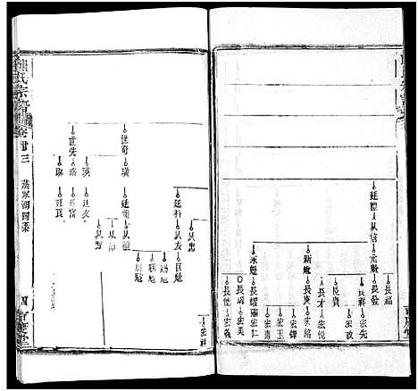 [下载][熊氏族谱_34卷_熊氏宗谱_熊氏宗谱]湖北.熊氏家谱_二十四.pdf