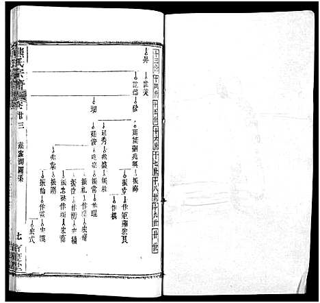 [下载][熊氏族谱_34卷_熊氏宗谱_熊氏宗谱]湖北.熊氏家谱_二十五.pdf