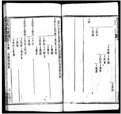 [下载][熊氏族谱_34卷_熊氏宗谱_熊氏宗谱]湖北.熊氏家谱_二十五.pdf