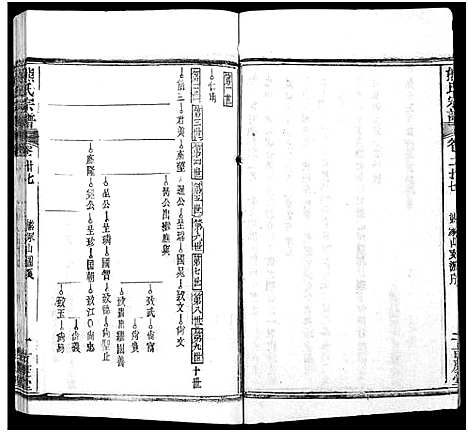 [下载][熊氏族谱_34卷_熊氏宗谱_熊氏宗谱]湖北.熊氏家谱_二十八.pdf