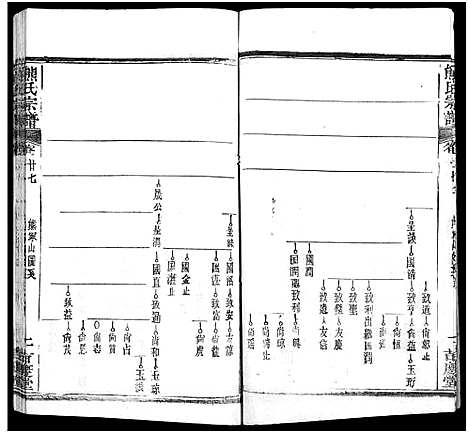 [下载][熊氏族谱_34卷_熊氏宗谱_熊氏宗谱]湖北.熊氏家谱_二十八.pdf