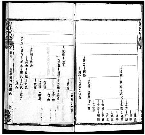 [下载][熊氏族谱_34卷_熊氏宗谱_熊氏宗谱]湖北.熊氏家谱_二十九.pdf