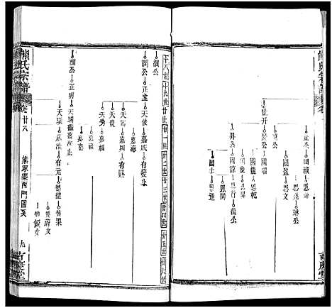 [下载][熊氏族谱_34卷_熊氏宗谱_熊氏宗谱]湖北.熊氏家谱_二十九.pdf