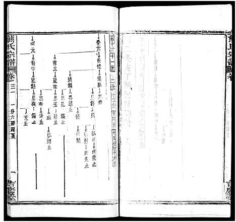 [下载][熊氏族谱_34卷_熊氏宗谱_熊氏宗谱]湖北.熊氏家谱_三十二.pdf