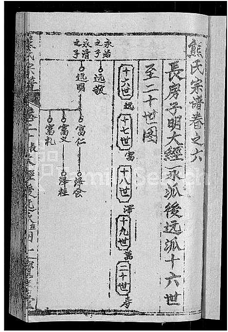 [下载][熊氏举分宗谱_29卷首4卷_熊氏宗谱_熊氏四修宗谱]湖北.熊氏举分家谱_二.pdf