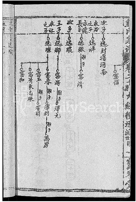 [下载][熊氏举分宗谱_29卷首4卷_熊氏宗谱_熊氏四修宗谱]湖北.熊氏举分家谱_二.pdf