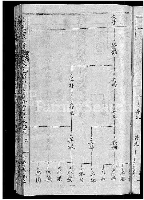 [下载][熊氏举分宗谱_29卷首4卷_熊氏宗谱_熊氏四修宗谱]湖北.熊氏举分家谱_五.pdf