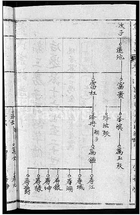 [下载][熊氏举分宗谱_29卷首4卷_熊氏宗谱_熊氏四修宗谱]湖北.熊氏举分家谱_七.pdf