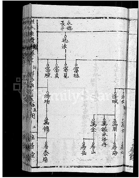 [下载][熊氏举分宗谱_29卷首4卷_熊氏宗谱_熊氏四修宗谱]湖北.熊氏举分家谱_七.pdf