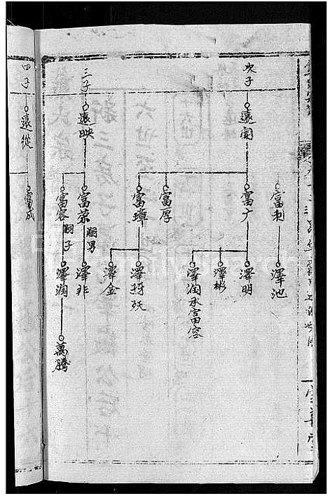 [下载][熊氏举分宗谱_29卷首4卷_熊氏宗谱_熊氏四修宗谱]湖北.熊氏举分家谱_八.pdf