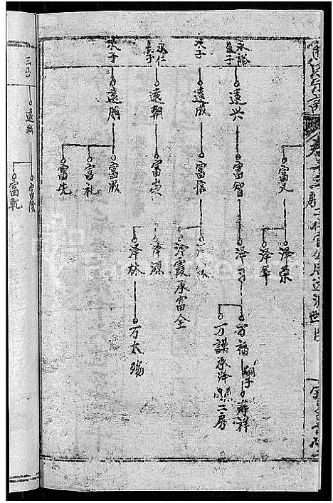 [下载][熊氏举分宗谱_29卷首4卷_熊氏宗谱_熊氏四修宗谱]湖北.熊氏举分家谱_九.pdf