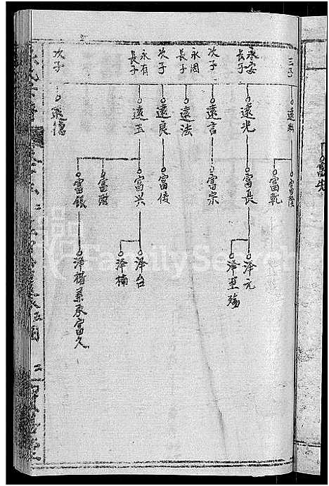 [下载][熊氏举分宗谱_29卷首4卷_熊氏宗谱_熊氏四修宗谱]湖北.熊氏举分家谱_九.pdf