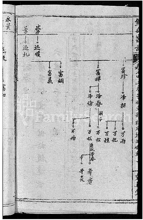 [下载][熊氏举分宗谱_29卷首4卷_熊氏宗谱_熊氏四修宗谱]湖北.熊氏举分家谱_十.pdf