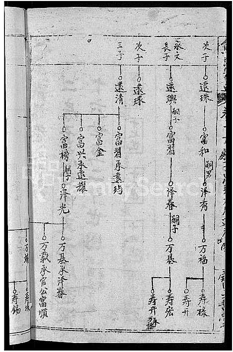 [下载][熊氏举分宗谱_29卷首4卷_熊氏宗谱_熊氏四修宗谱]湖北.熊氏举分家谱_十三.pdf