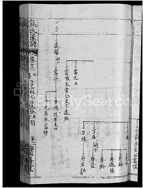 [下载][熊氏举分宗谱_29卷首4卷_熊氏宗谱_熊氏四修宗谱]湖北.熊氏举分家谱_十三.pdf