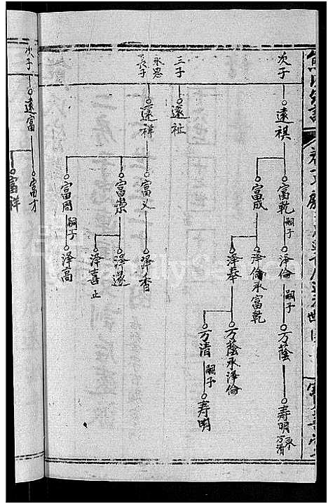 [下载][熊氏举分宗谱_29卷首4卷_熊氏宗谱_熊氏四修宗谱]湖北.熊氏举分家谱_十四.pdf