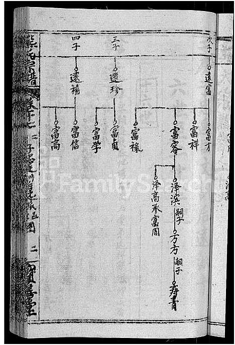 [下载][熊氏举分宗谱_29卷首4卷_熊氏宗谱_熊氏四修宗谱]湖北.熊氏举分家谱_十四.pdf