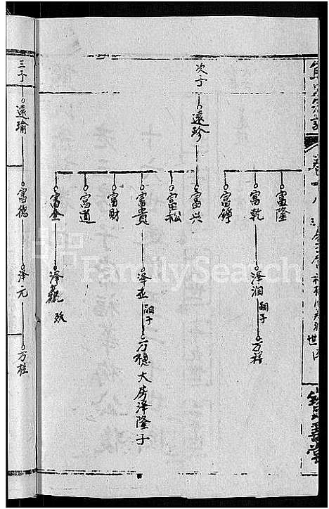 [下载][熊氏举分宗谱_29卷首4卷_熊氏宗谱_熊氏四修宗谱]湖北.熊氏举分家谱_十五.pdf