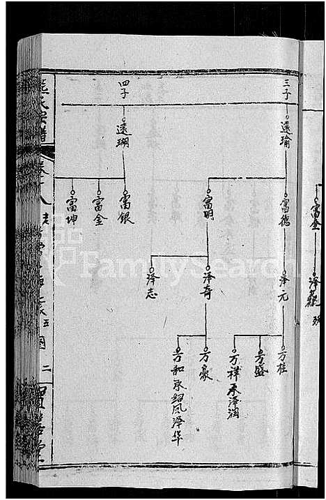 [下载][熊氏举分宗谱_29卷首4卷_熊氏宗谱_熊氏四修宗谱]湖北.熊氏举分家谱_十五.pdf