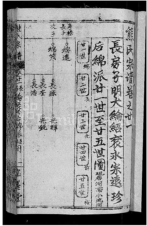 [下载][熊氏举分宗谱_29卷首4卷_熊氏宗谱_熊氏四修宗谱]湖北.熊氏举分家谱_十八.pdf