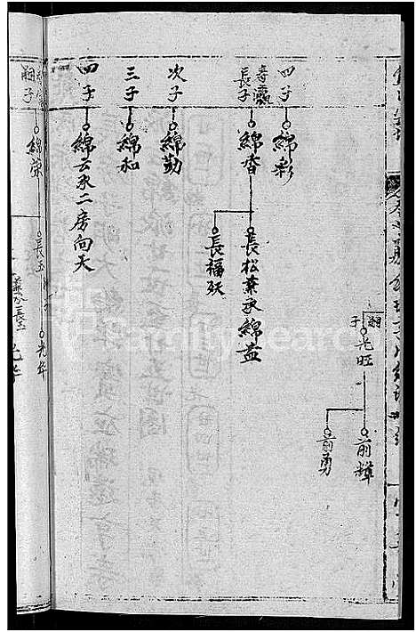 [下载][熊氏举分宗谱_29卷首4卷_熊氏宗谱_熊氏四修宗谱]湖北.熊氏举分家谱_十九.pdf