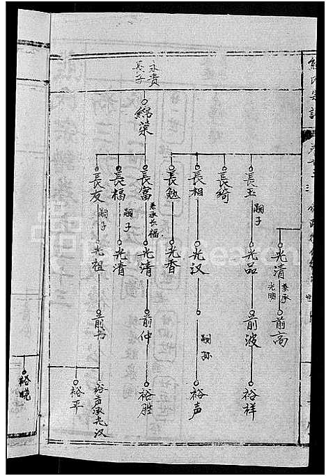 [下载][熊氏举分宗谱_29卷首4卷_熊氏宗谱_熊氏四修宗谱]湖北.熊氏举分家谱_二十.pdf