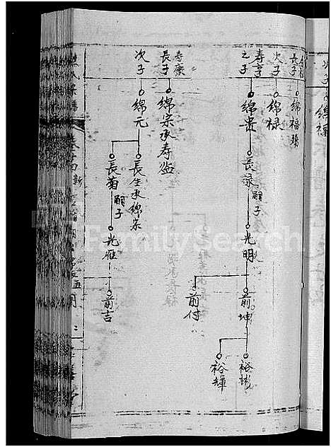 [下载][熊氏举分宗谱_29卷首4卷_熊氏宗谱_熊氏四修宗谱]湖北.熊氏举分家谱_二十一.pdf