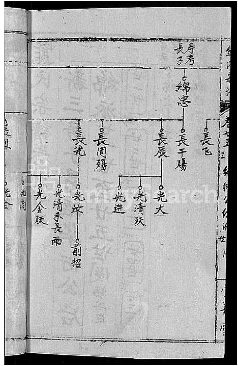 [下载][熊氏举分宗谱_29卷首4卷_熊氏宗谱_熊氏四修宗谱]湖北.熊氏举分家谱_二十二.pdf