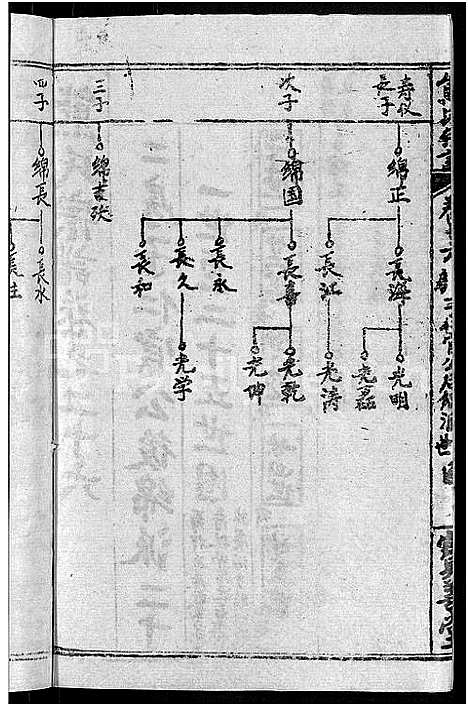 [下载][熊氏举分宗谱_29卷首4卷_熊氏宗谱_熊氏四修宗谱]湖北.熊氏举分家谱_二十四.pdf