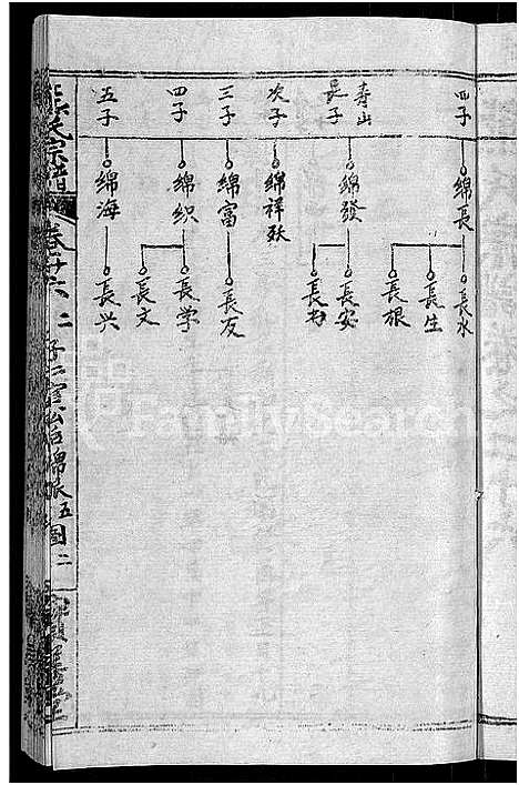 [下载][熊氏举分宗谱_29卷首4卷_熊氏宗谱_熊氏四修宗谱]湖北.熊氏举分家谱_二十四.pdf