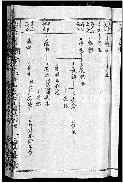 [下载][熊氏举分宗谱_29卷首4卷_熊氏宗谱_熊氏四修宗谱]湖北.熊氏举分家谱_二十五.pdf