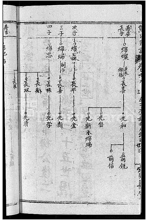 [下载][熊氏举分宗谱_29卷首4卷_熊氏宗谱_熊氏四修宗谱]湖北.熊氏举分家谱_二十六.pdf