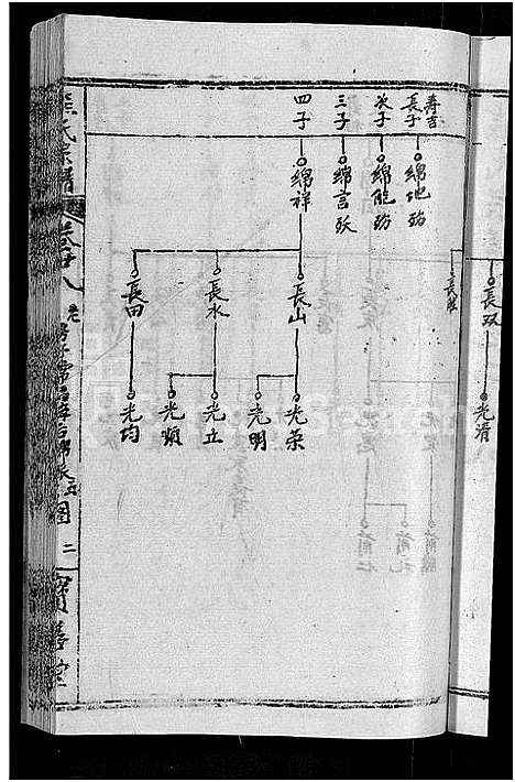 [下载][熊氏举分宗谱_29卷首4卷_熊氏宗谱_熊氏四修宗谱]湖北.熊氏举分家谱_二十六.pdf