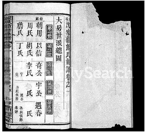 [下载][熊氏续修族谱_7卷_及卷首]湖北.熊氏续修家谱_二.pdf