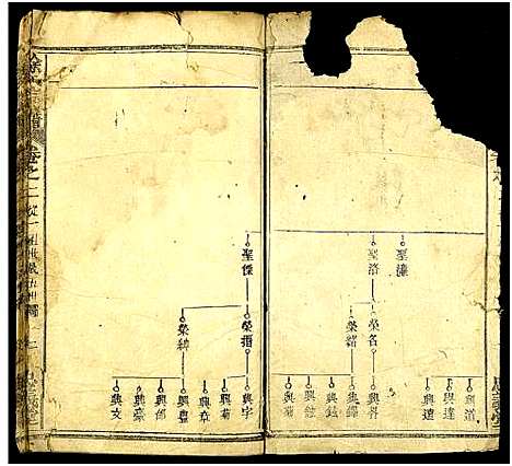 [下载][徐氏三修宗谱_10卷及卷首2末1]湖北.徐氏三修家谱_四.pdf