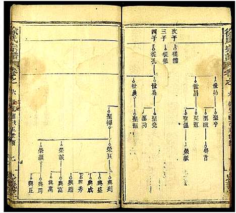 [下载][徐氏三修宗谱_10卷及卷首2末1]湖北.徐氏三修家谱_八.pdf