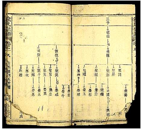 [下载][徐氏三修宗谱_10卷及卷首2末1]湖北.徐氏三修家谱_十.pdf