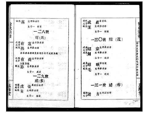 [下载][徐氏宗谱]湖北.徐氏家谱_二.pdf