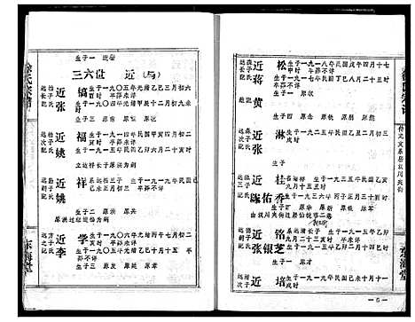 [下载][徐氏宗谱]湖北.徐氏家谱_四.pdf