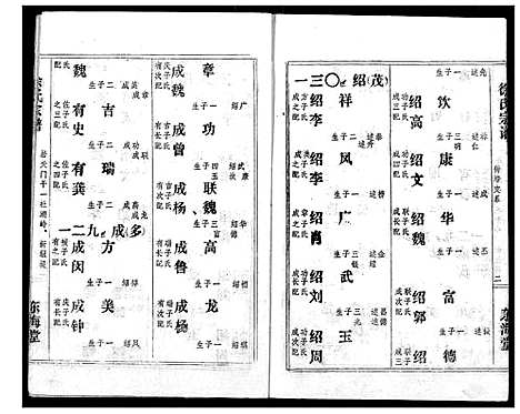 [下载][徐氏宗谱]湖北.徐氏家谱_六.pdf